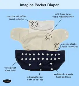 grenbaby imagine panal tela rellenable interior